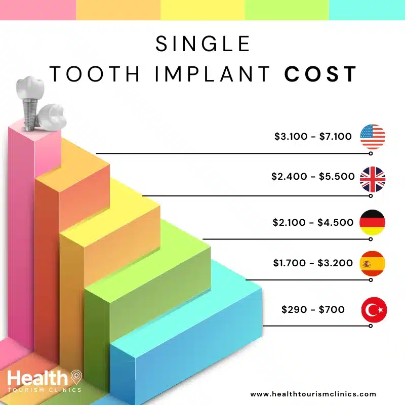 Dental Price List