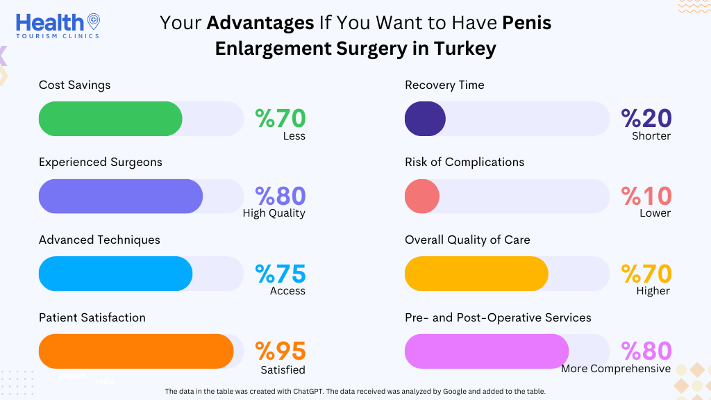 Your Advantages If You Want to Have Penis Enlargement Surgery in Turkey