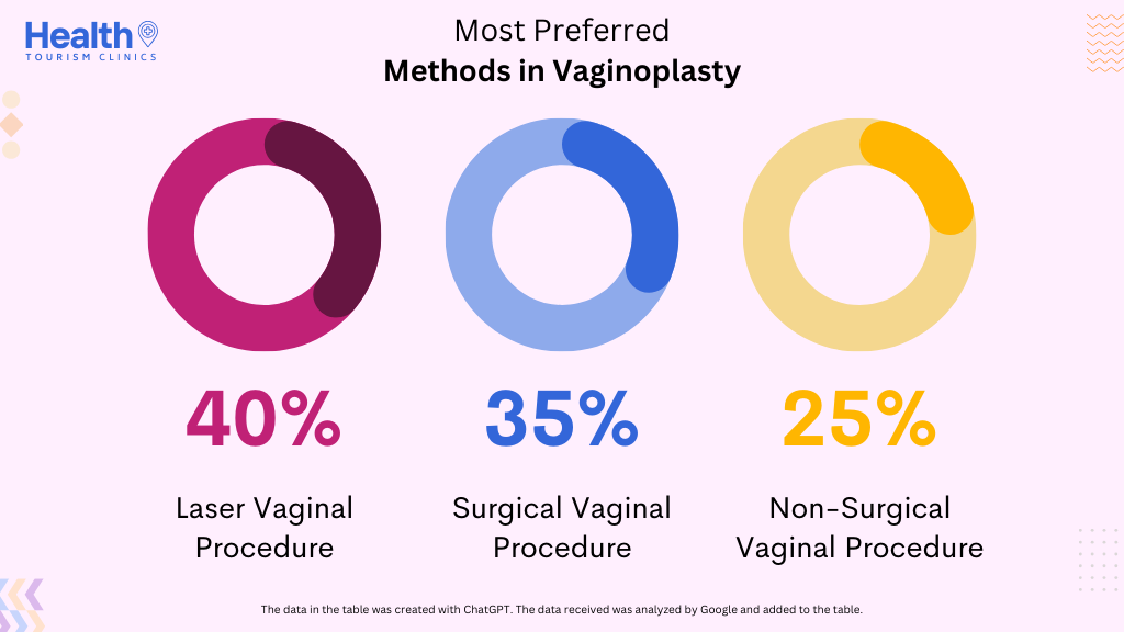 What are the methods preferred by people for vaginoplasty surgery in Turkey?